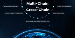 Read more about the article “Why Cross-Chain Liquidity is Critical for Multi-Chain DeFi Growth”