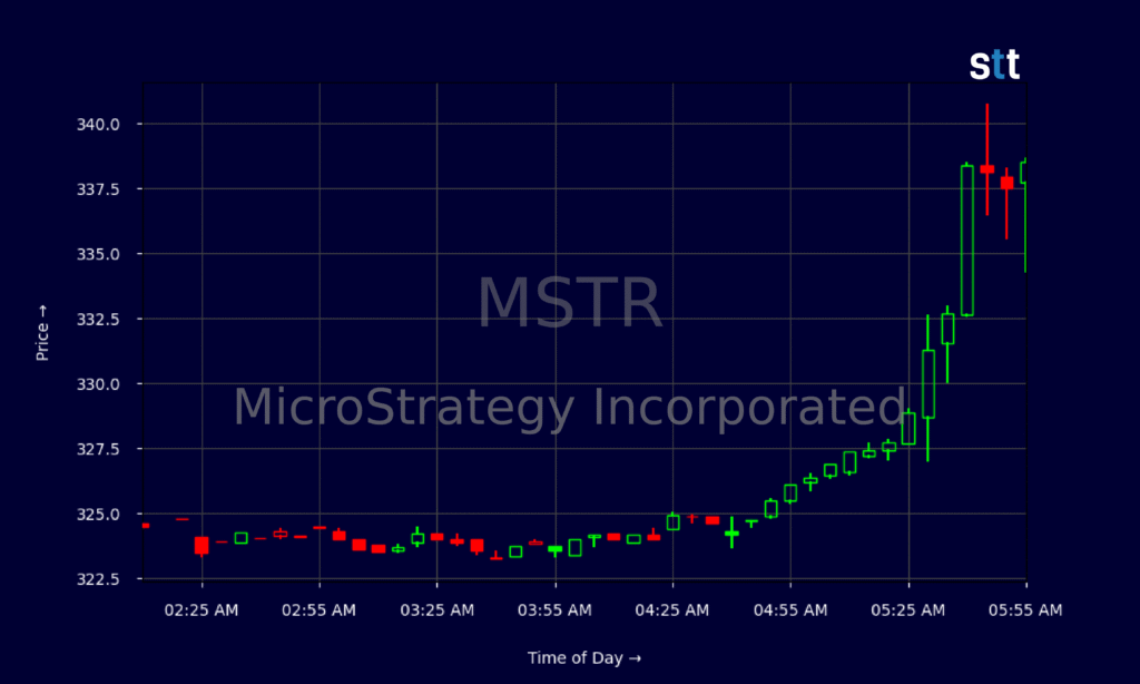 MSTR