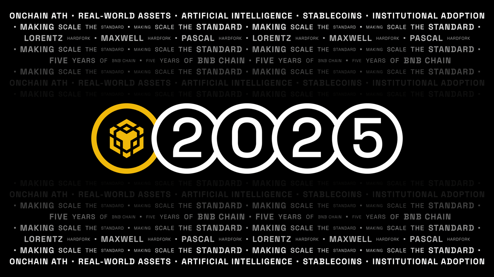 Read more about the article 2025: BNB Chain’s Breakthrough Year in Blockchain Scalability & Adoption