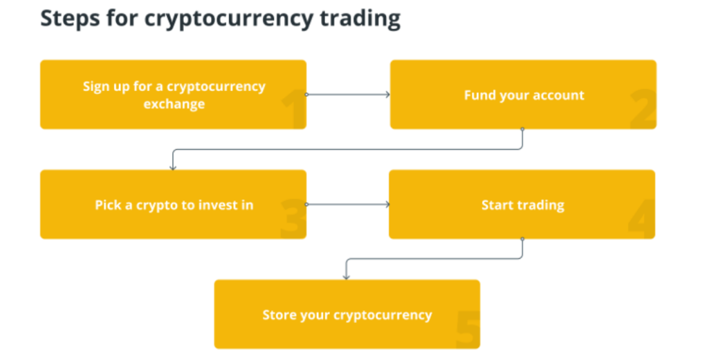 Crypto