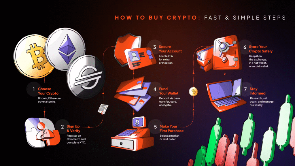 Cryptocurrency