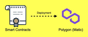 Read more about the article “How to Deploy Smart Contracts on Polygon: Complete 2025 Developer Guide”