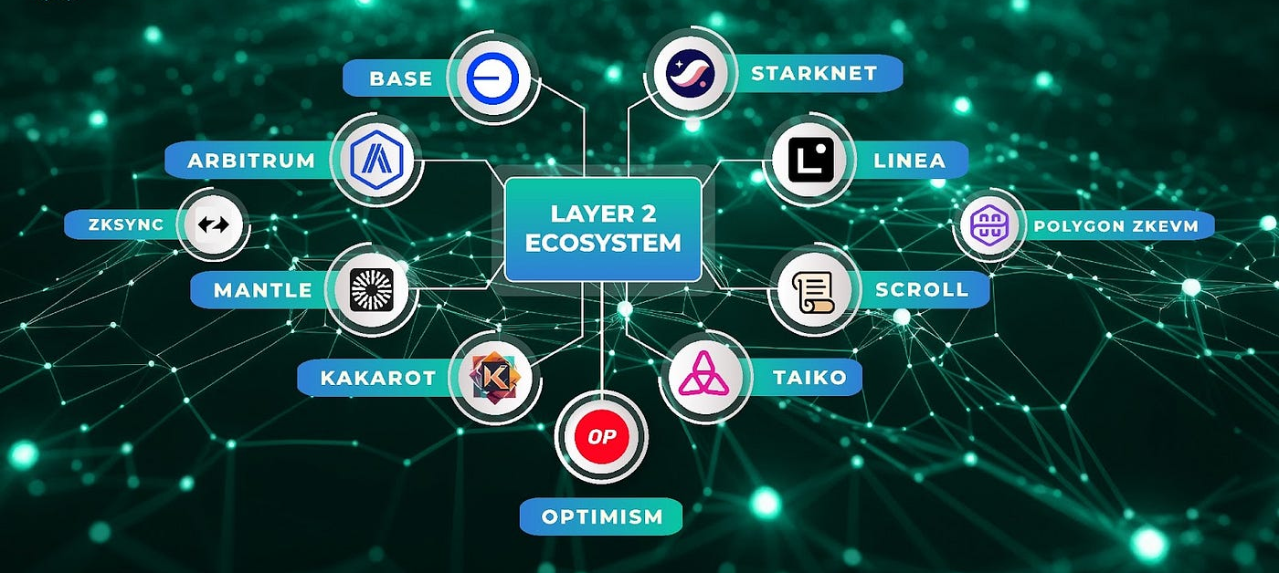 Read more about the article “How to Build Layer-3 dApps: From SDK Setup to Custom DA”
