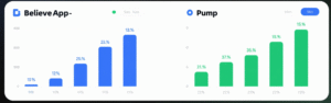 Read more about the article “BelieveApp vs Pump.fun: The New Battle for Token Launch Dominance”