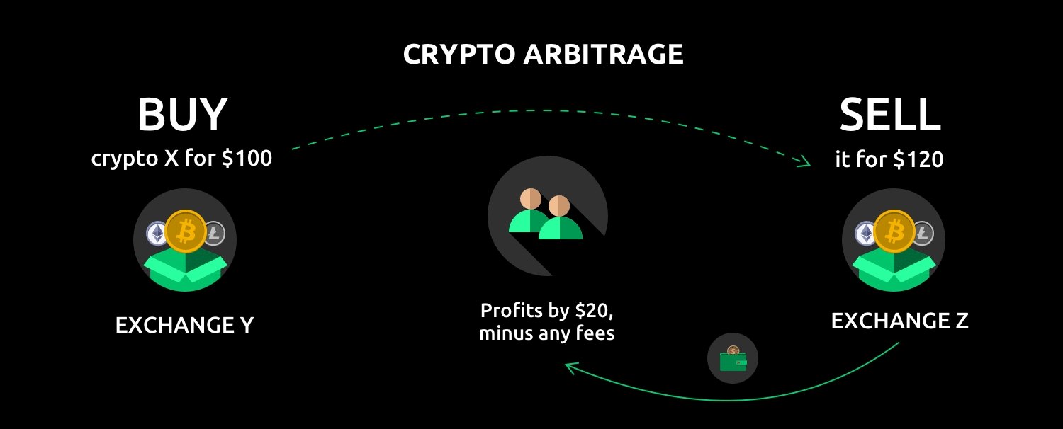 Read more about the article “Crypto Arbitrage Success: How One Trader Thrived in 2025”